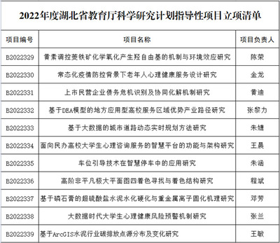 科研引領(lǐng)發(fā)展 武漢工商學(xué)院獲批2022年度省教育廳12項科研項目探析